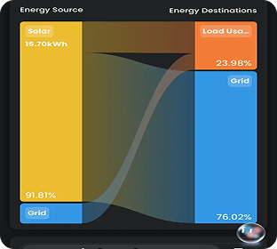 Energy source and destination chart for the Kingston system